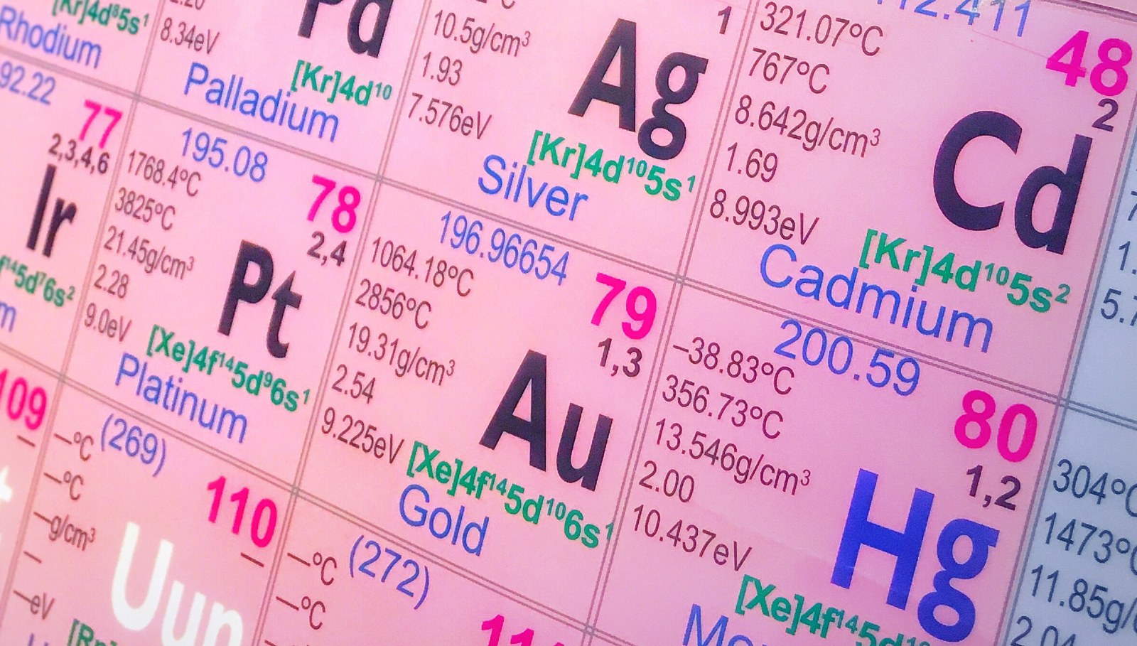 Periodic Table of Elements for best colleges for chemistry